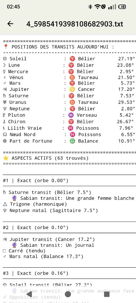 Positions des transits du jour avec aspects actifs et transits Sabian